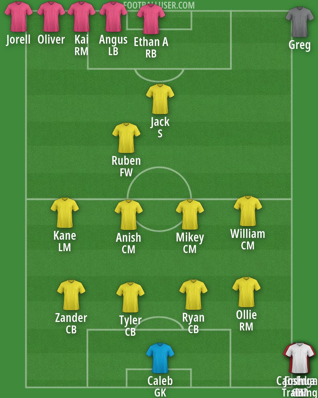 Custom Team Formation 2026