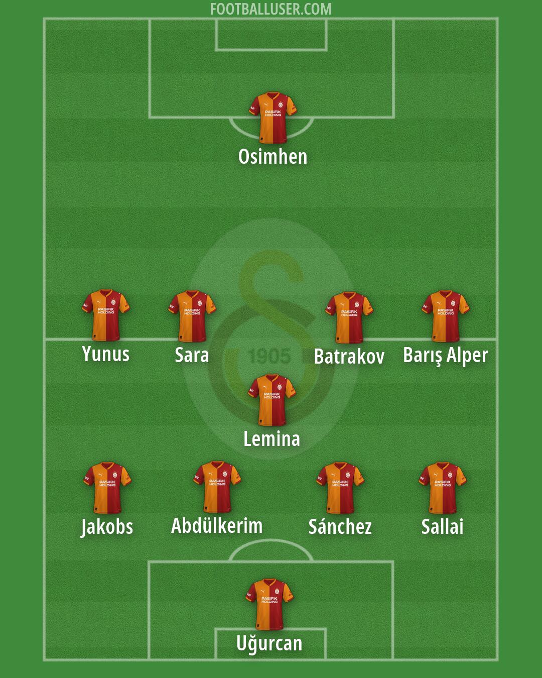Galatasaray Formation 2026