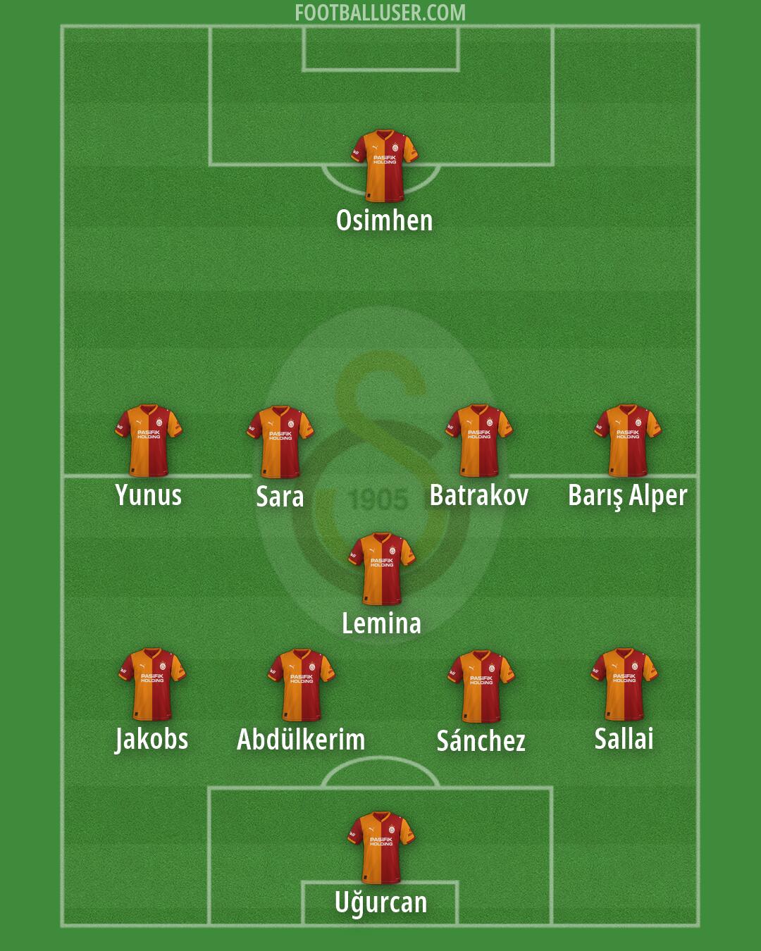 Galatasaray Formation 2026