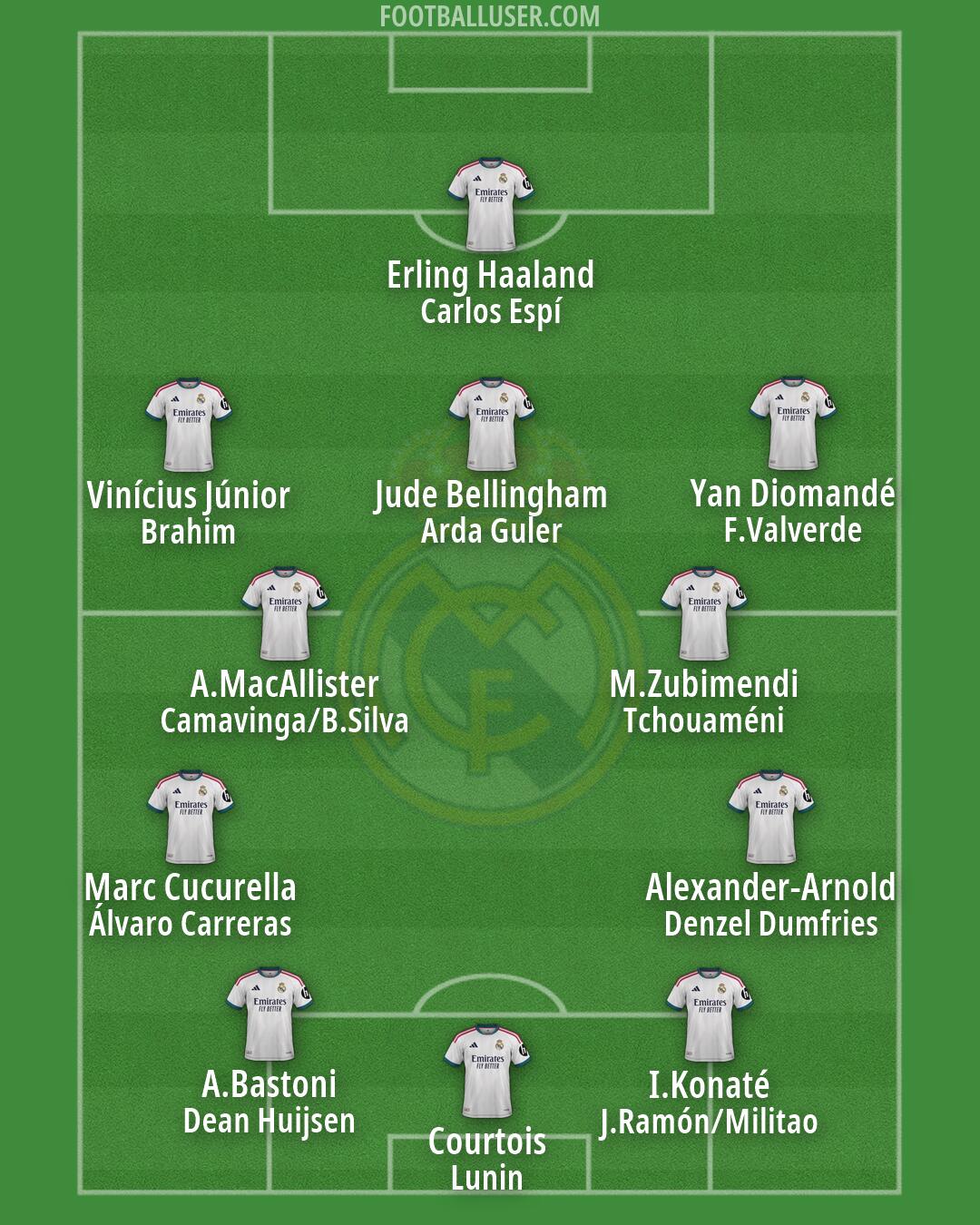 Real Madrid Formation 2026