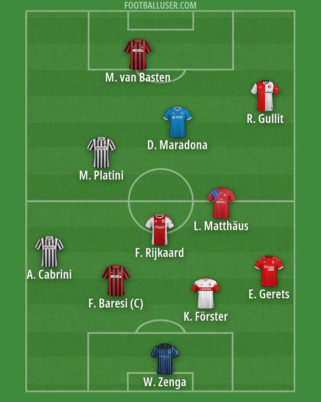 Custom Team Formation 2026