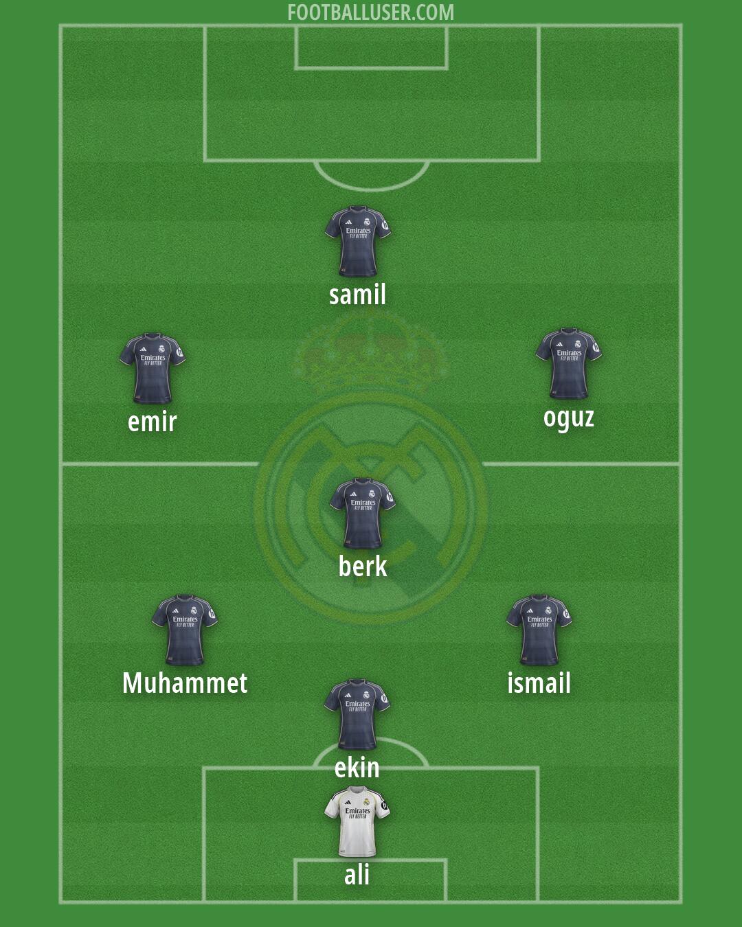 Real Madrid Formation 2026