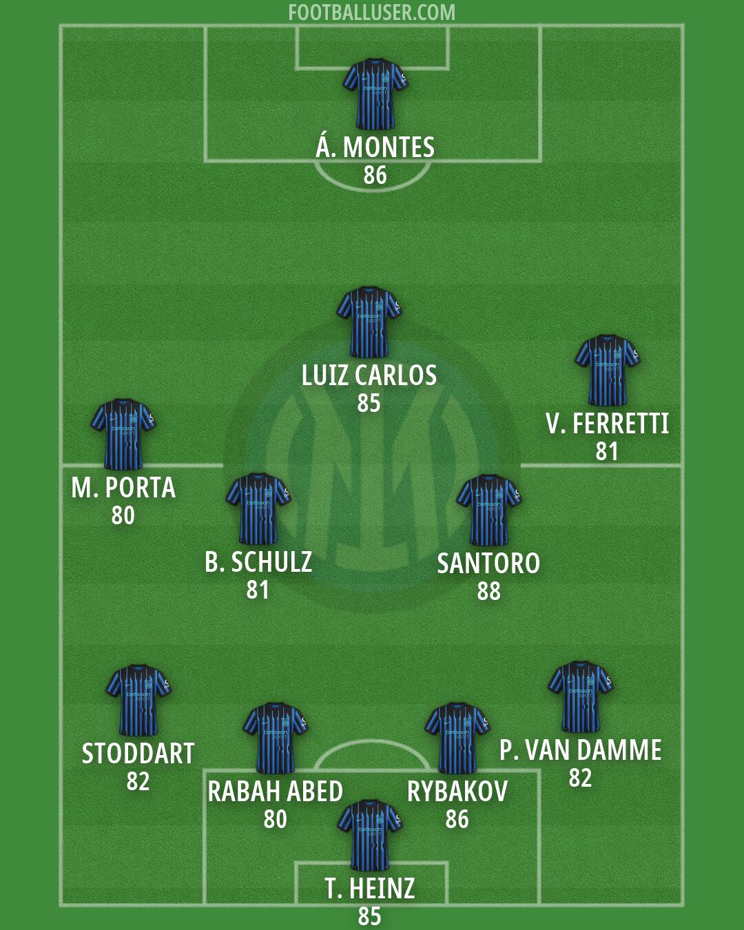Inter Formation 2026