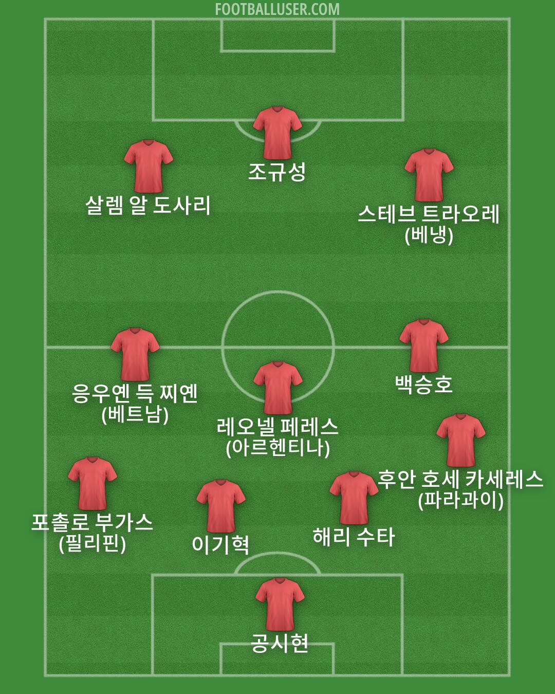 Custom Team Formation 2026