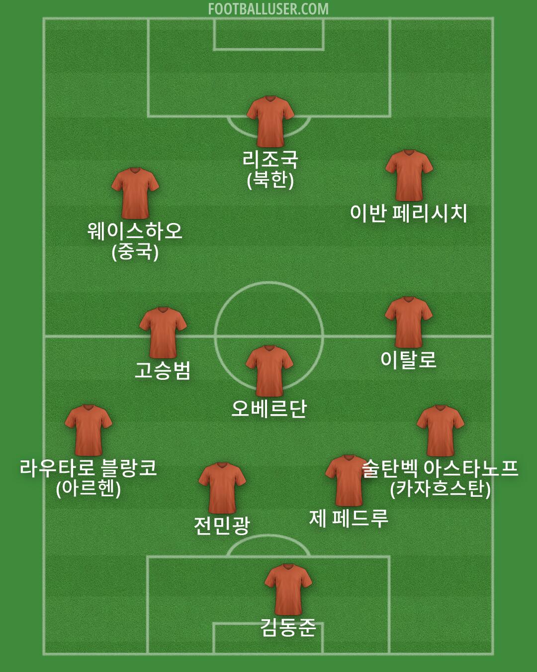 Custom Team Formation 2026