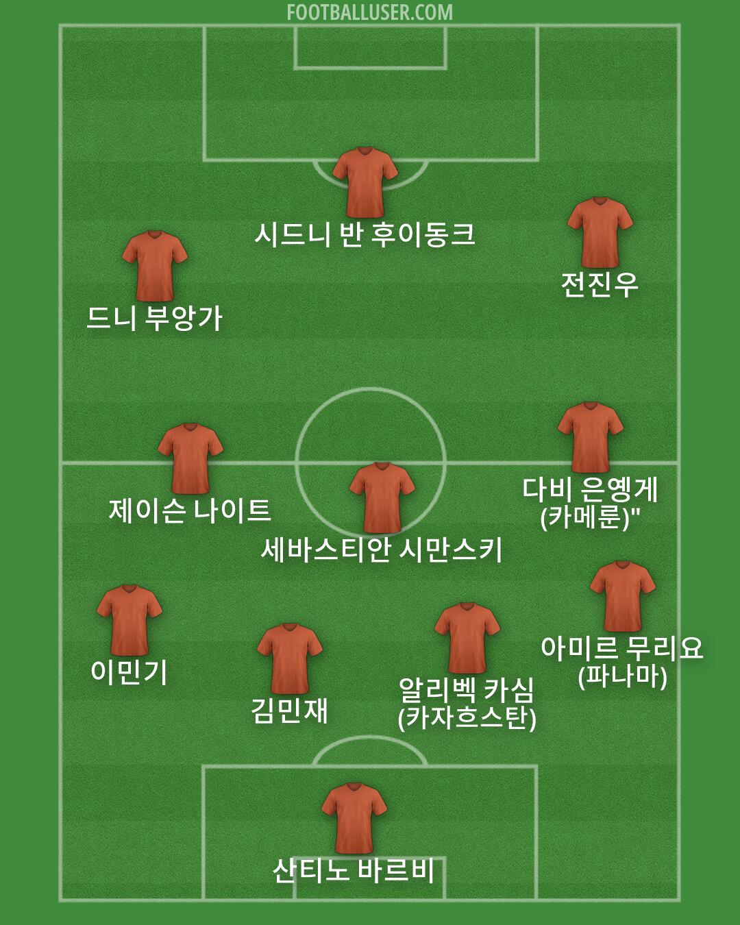 Custom Team Formation 2026