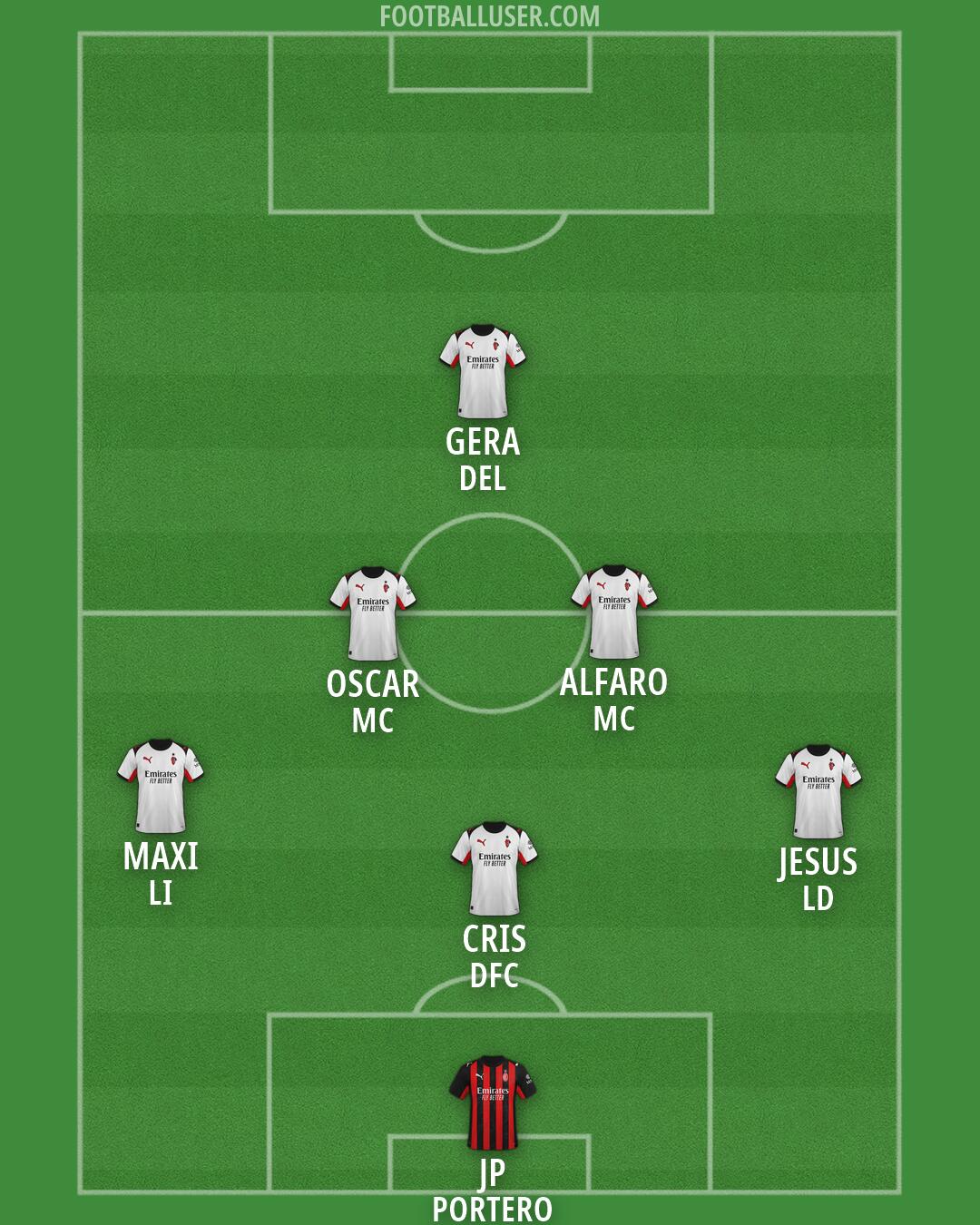 Milan Formation 2026