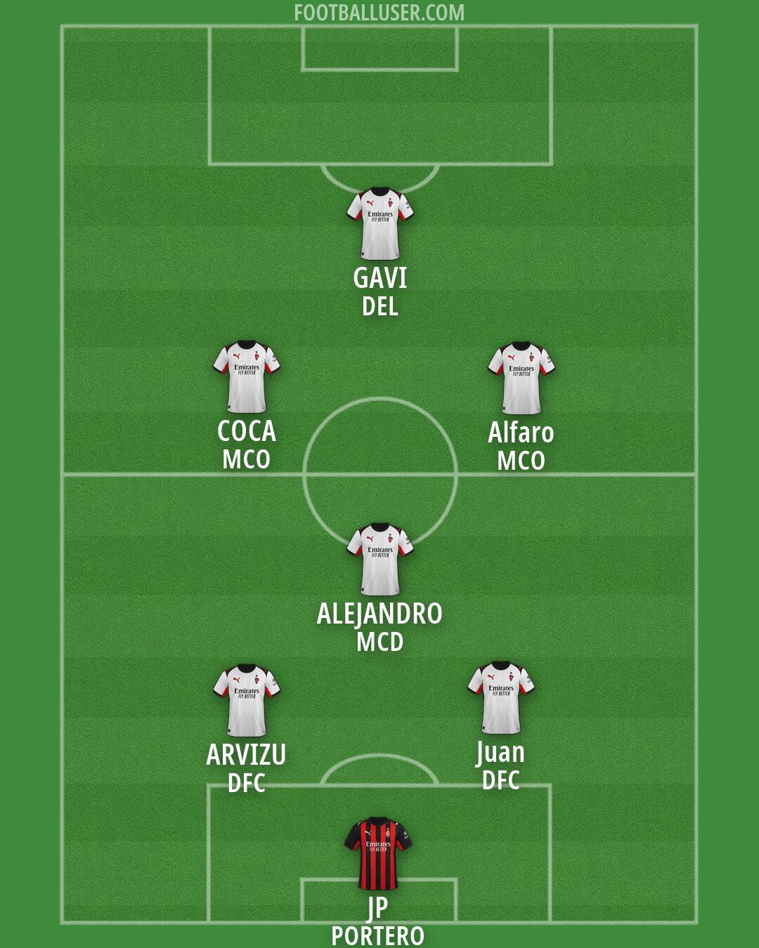 Milan Formation 2026
