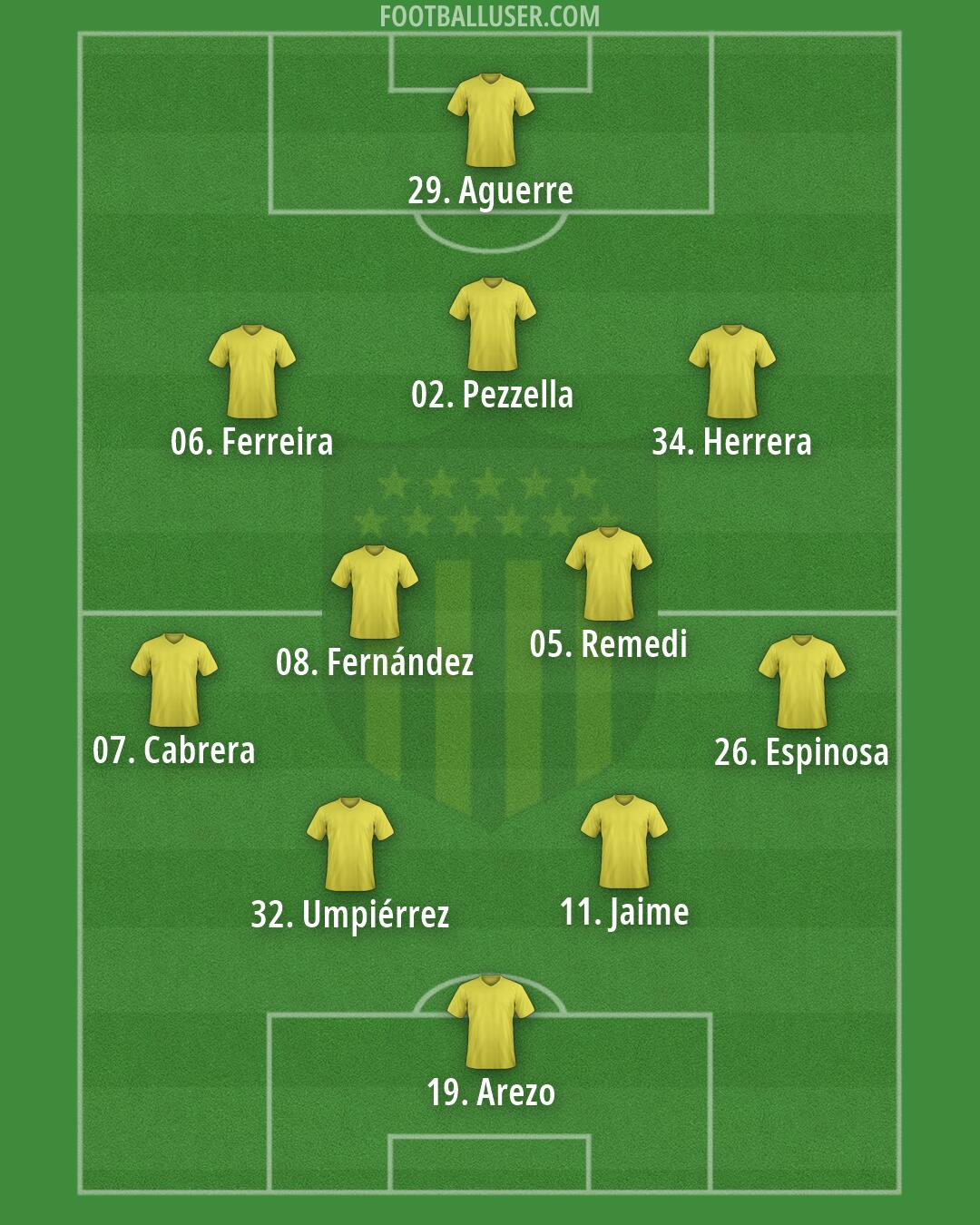 Peñarol Formation 2026