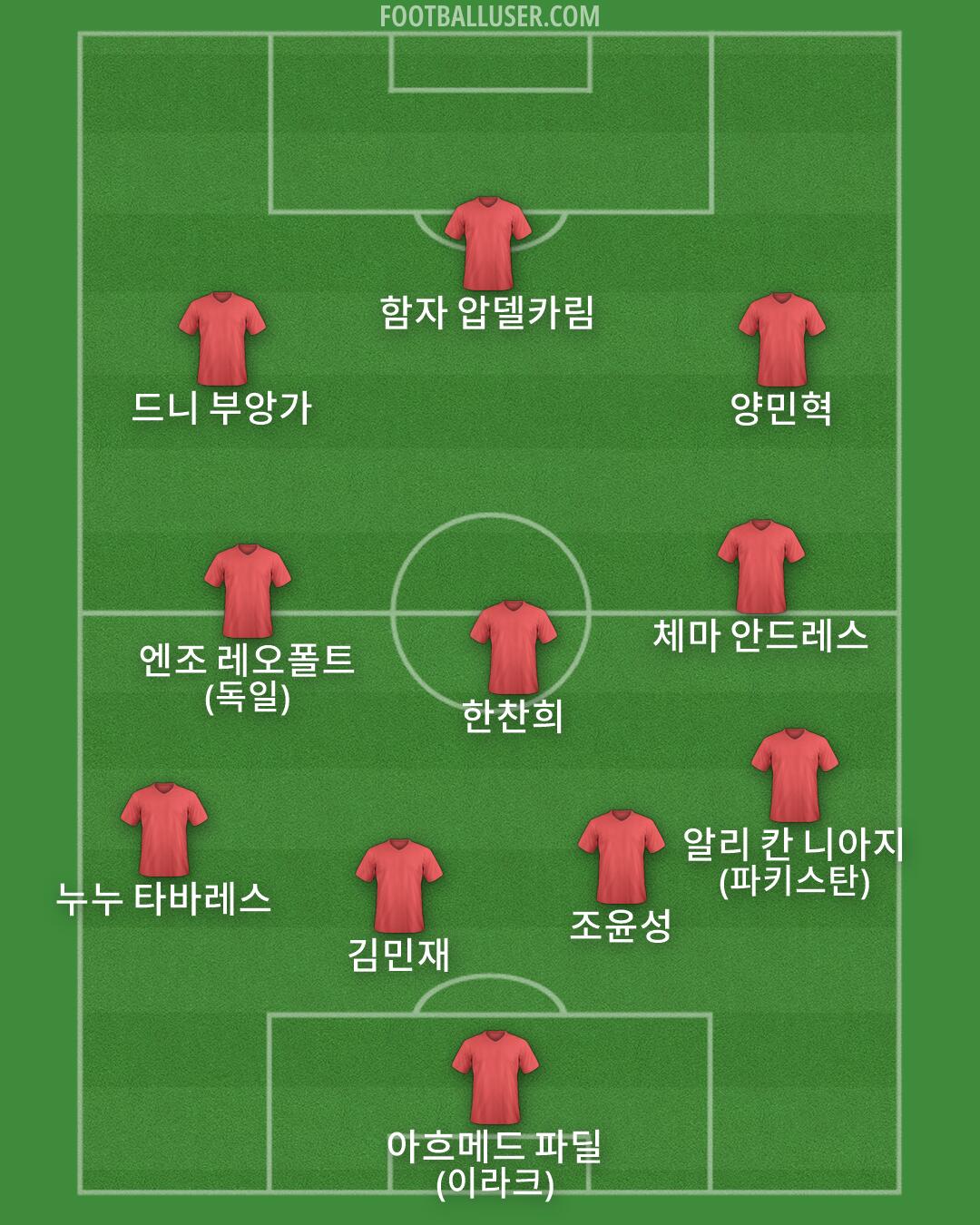 Custom Team Formation 2026