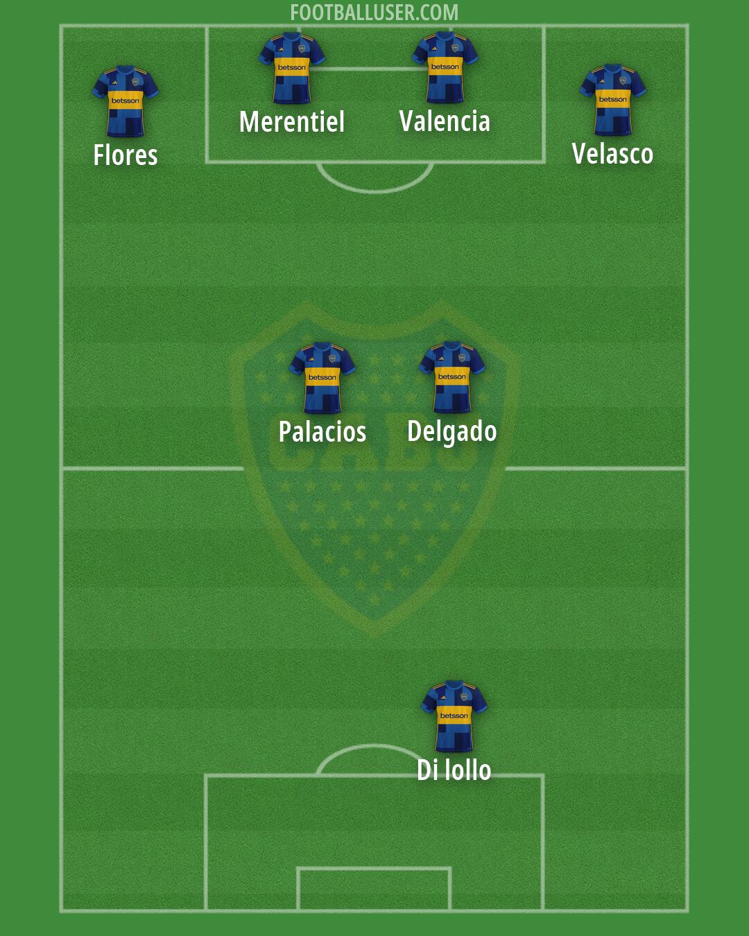 Boca Formation 2026