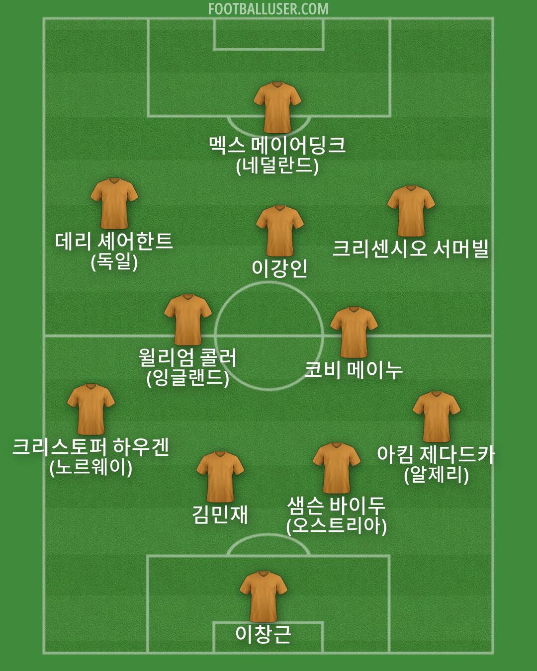 Custom Team Formation 2026