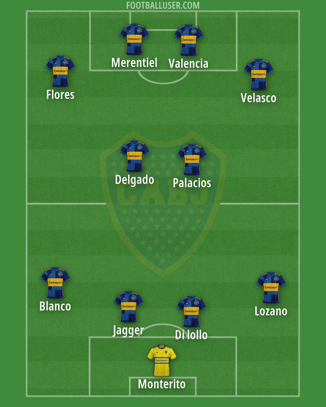 Boca Formation 2026