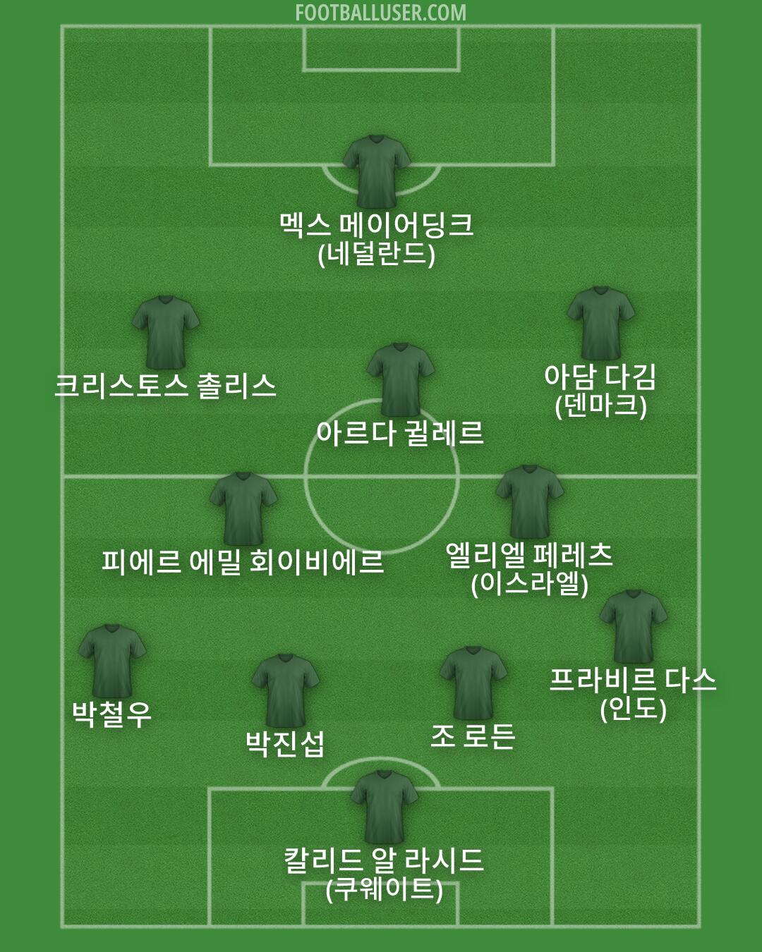 Custom Team Formation 2026