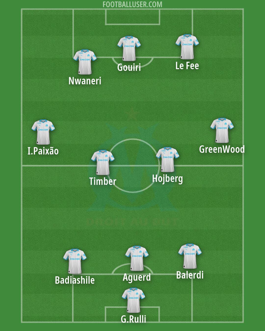 Marseille Formation 2026