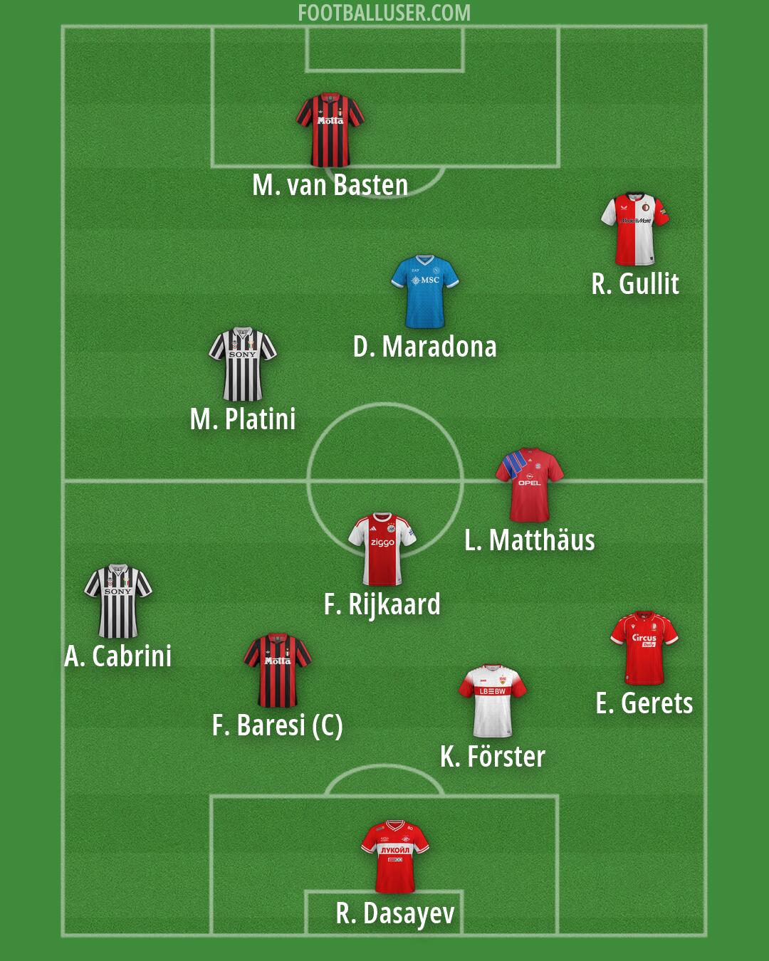 Custom Team Formation 2026