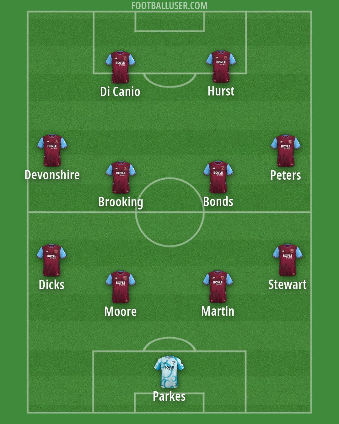 West Ham Formation 2026