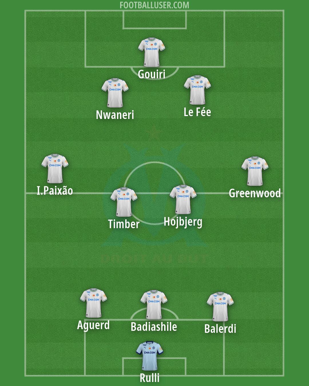 Marseille Formation 2026