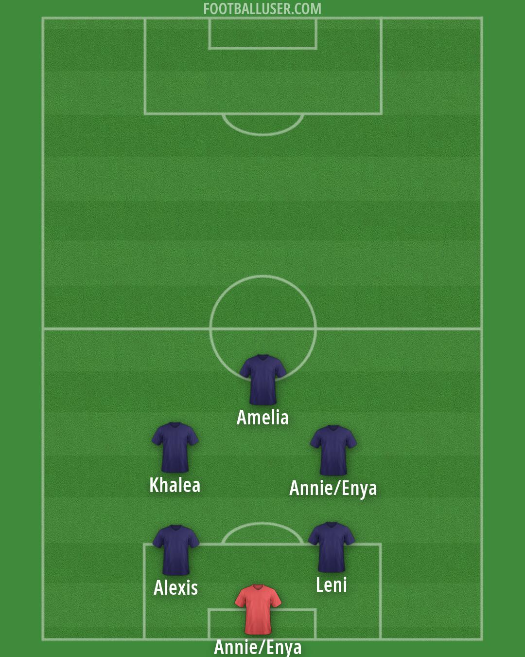 Sydney FC Formation 2026