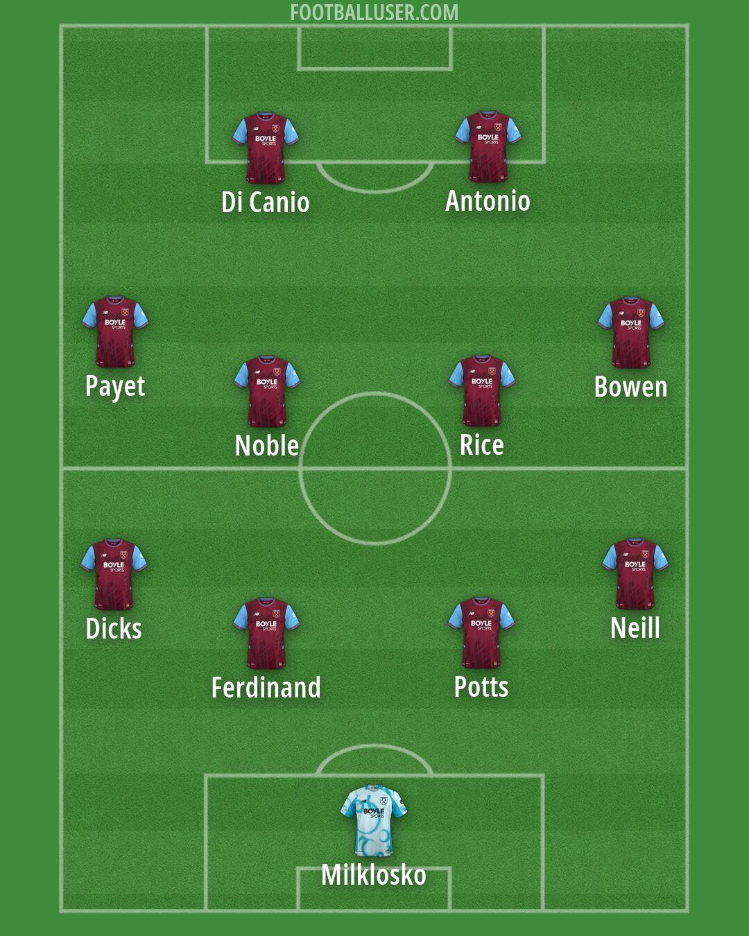 West Ham Formation 2026