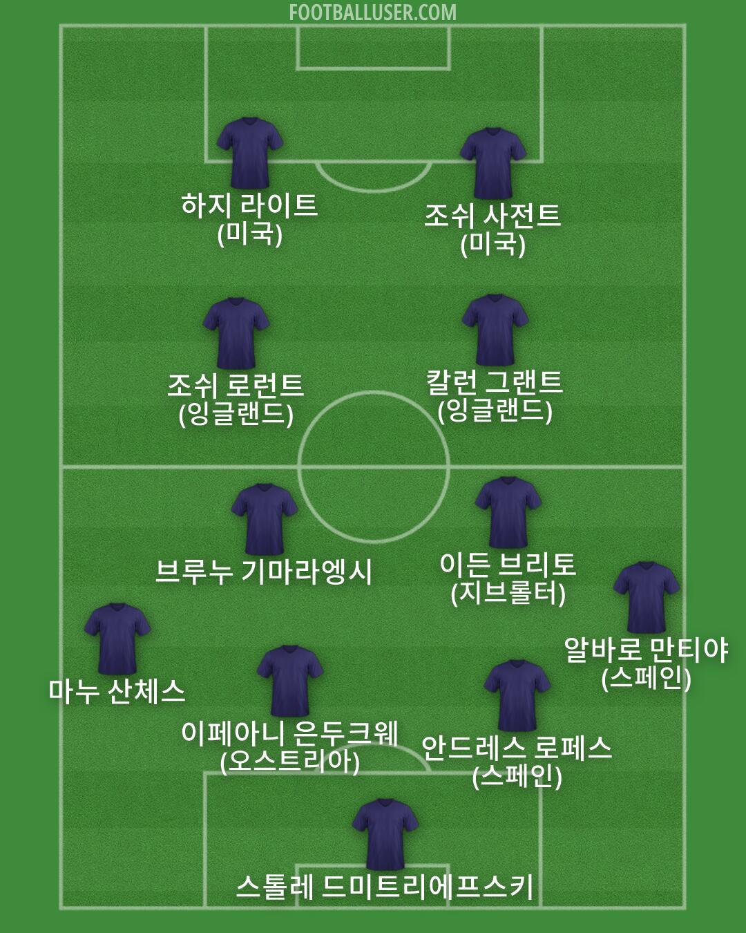 Custom Team Formation 2026