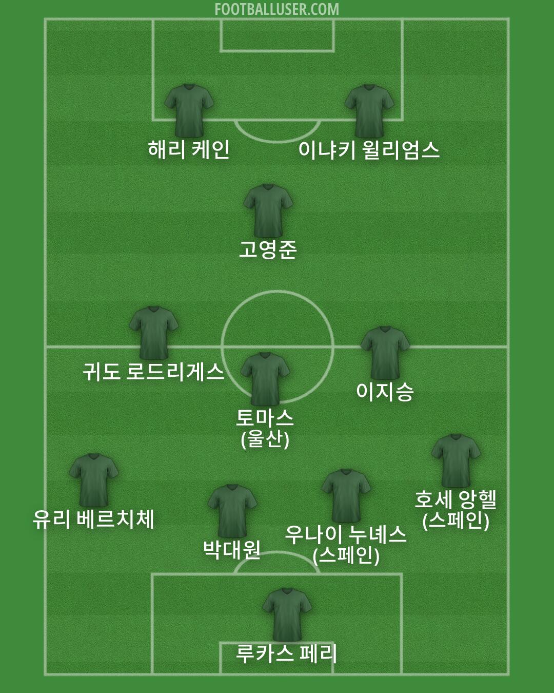 Custom Team Formation 2026