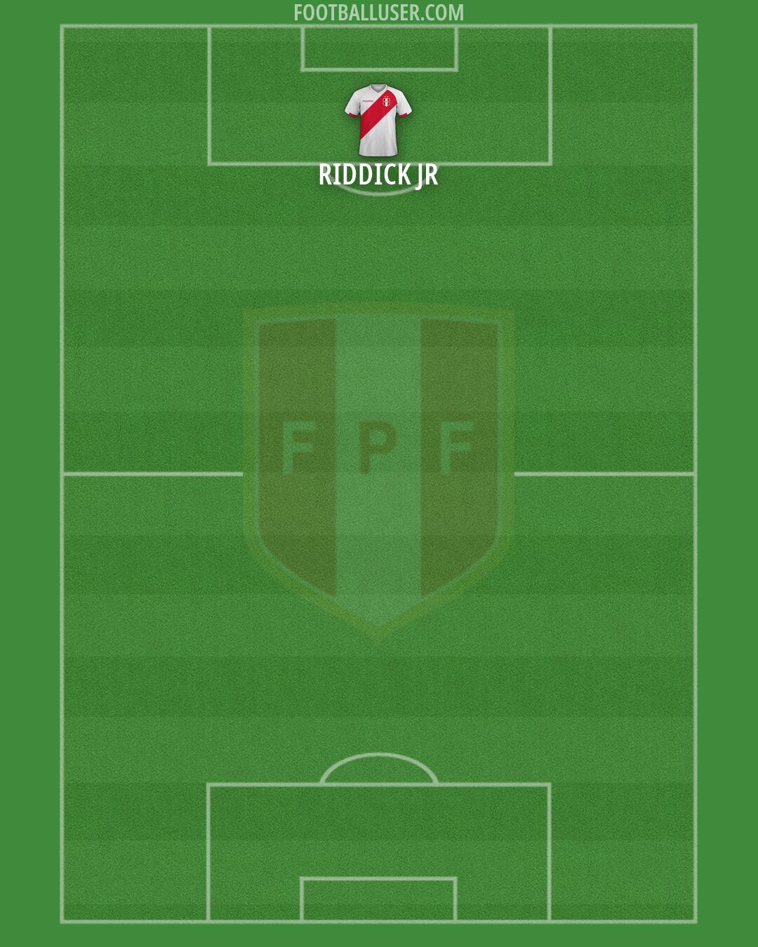 Peru Formation 2026