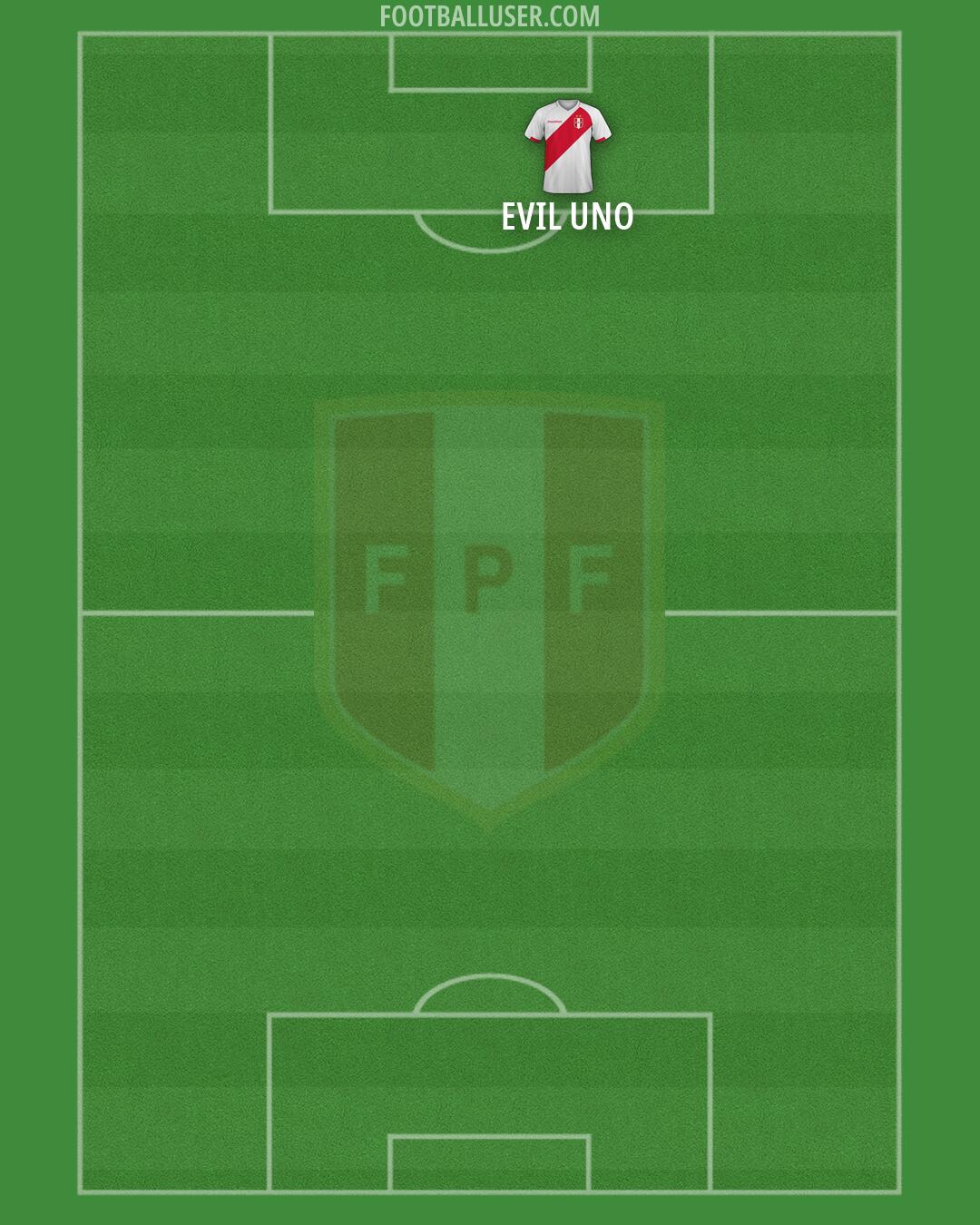 Peru Formation 2026