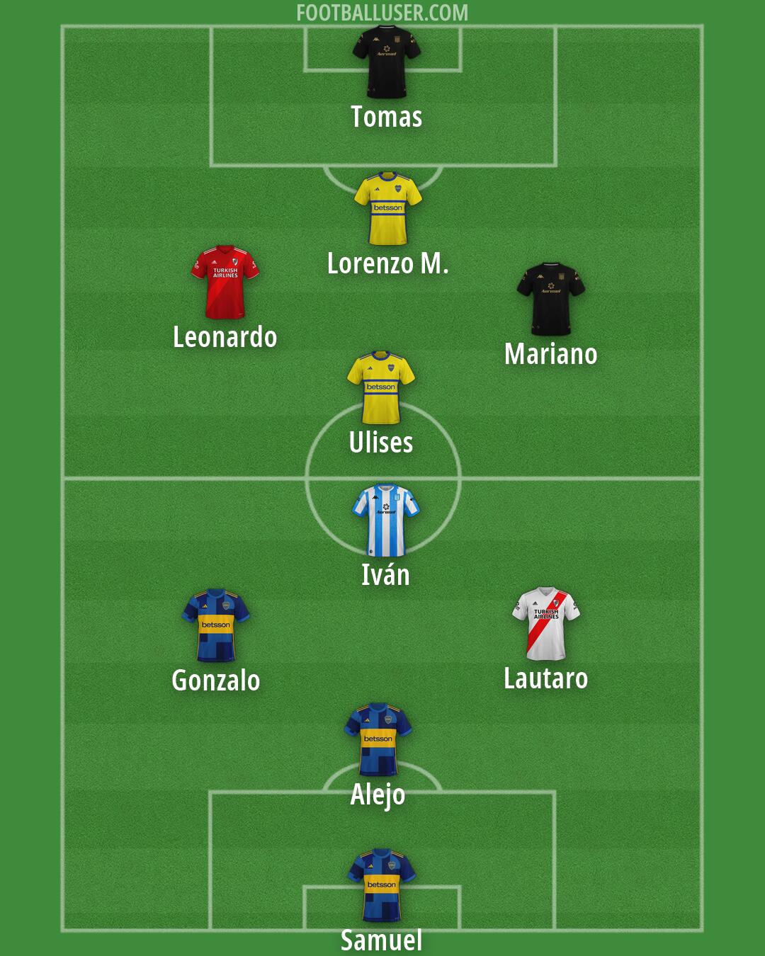 Custom Team Formation 2026