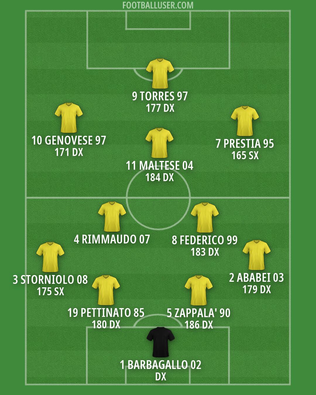 Custom Team Formation 2026
