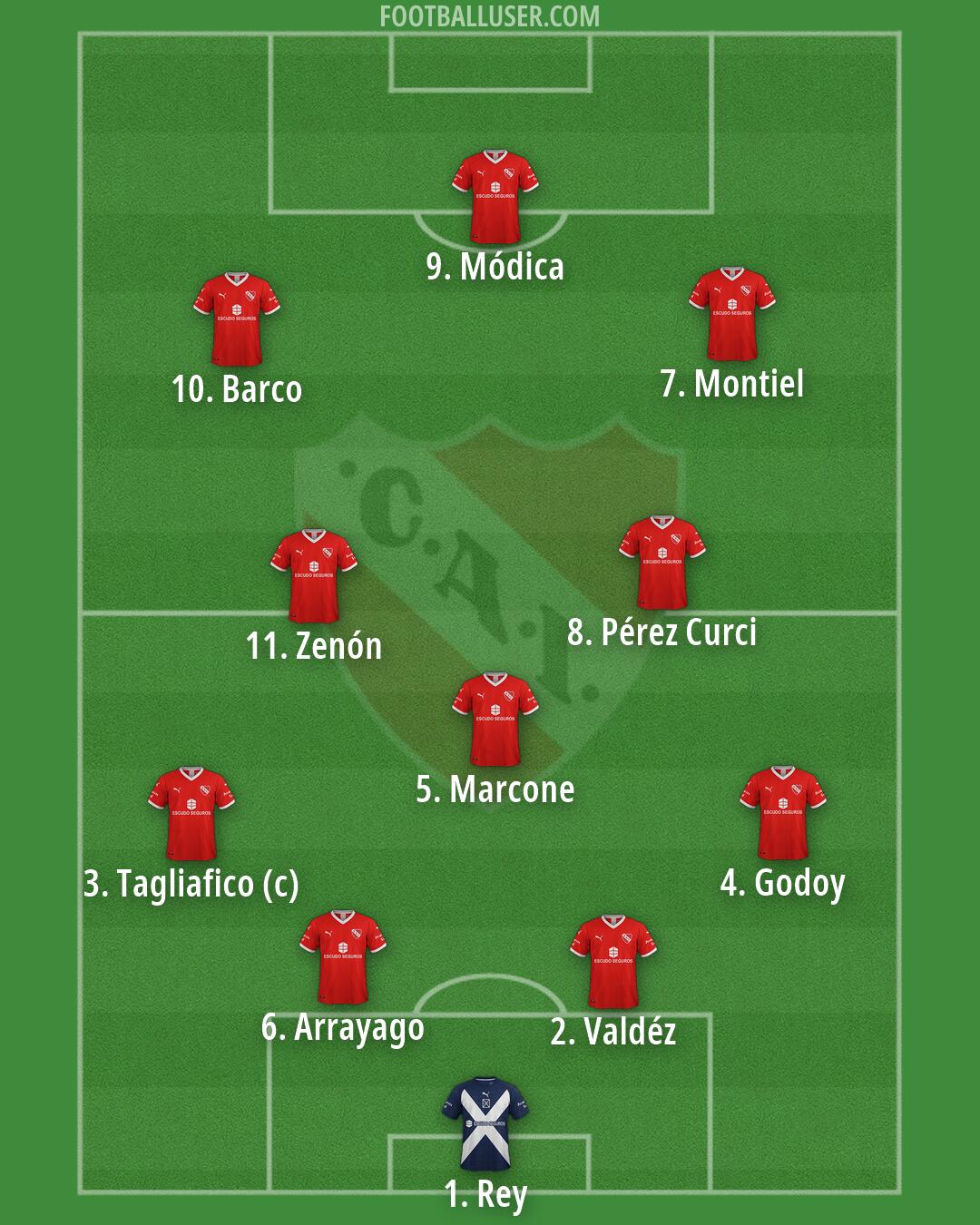 Independiente Formation 2026