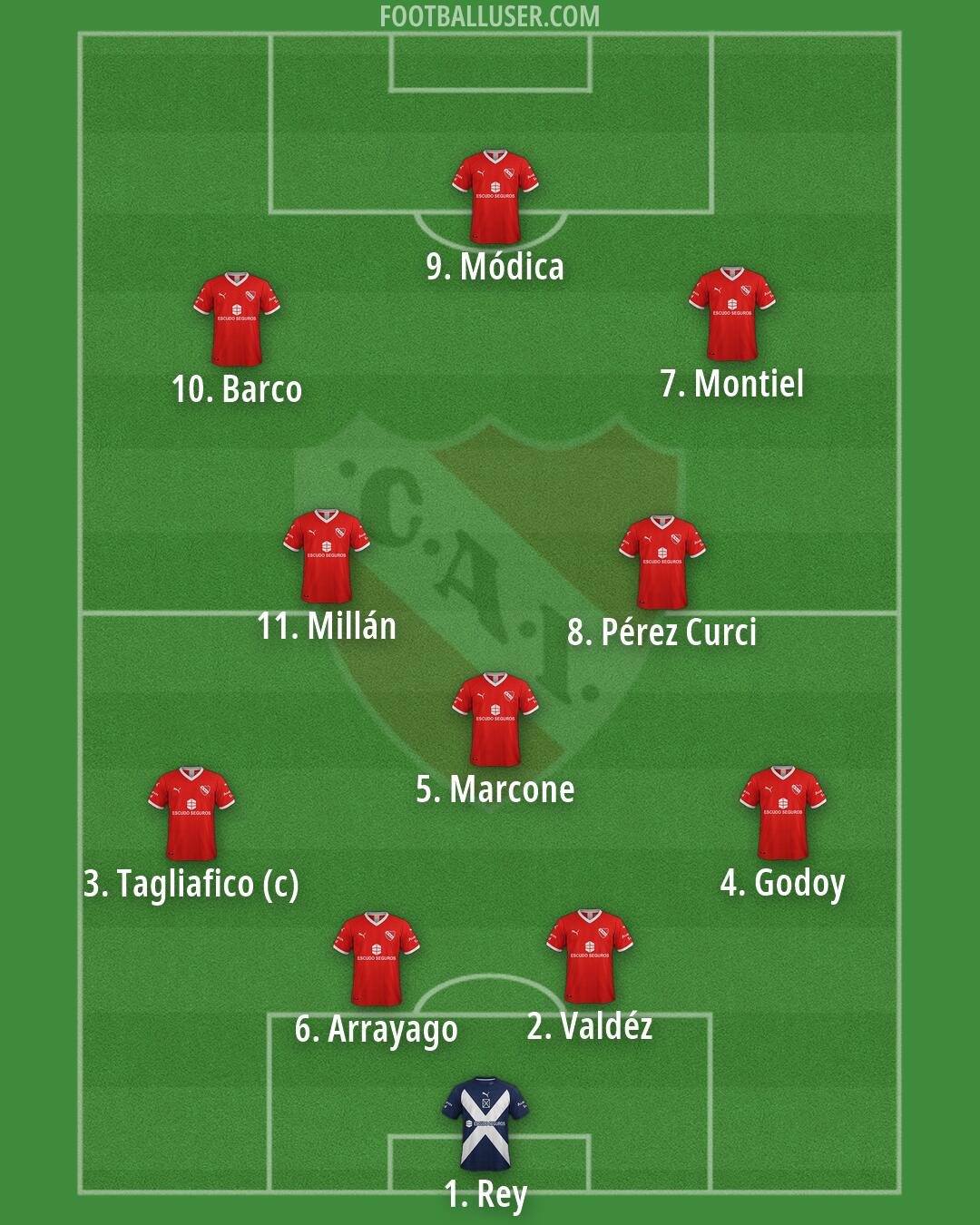 Independiente Formation 2026