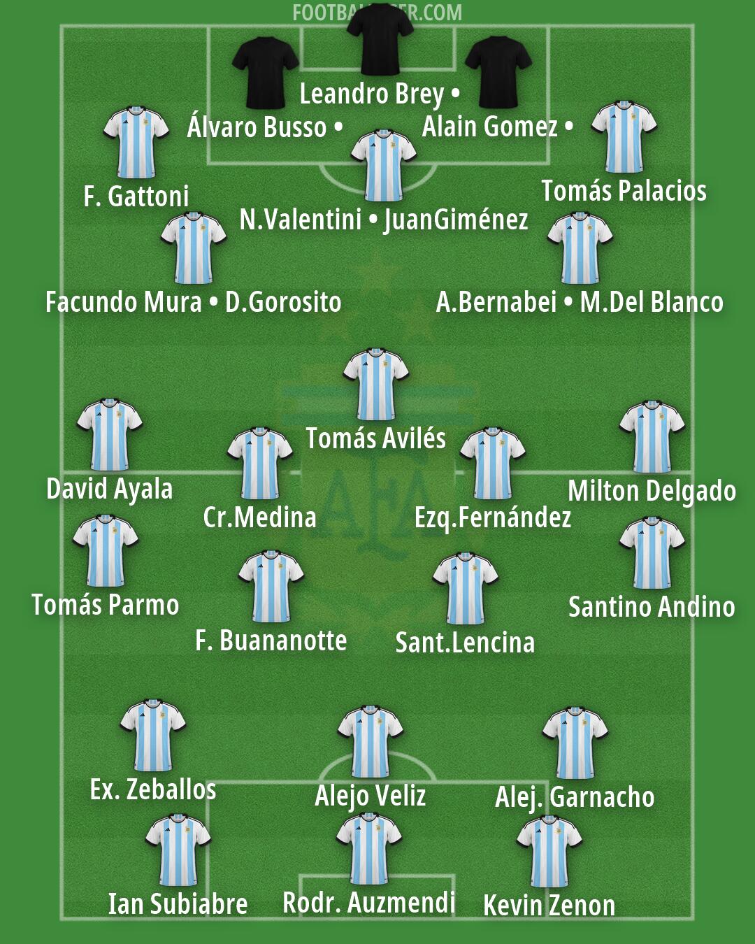 Argentina Formation 2026