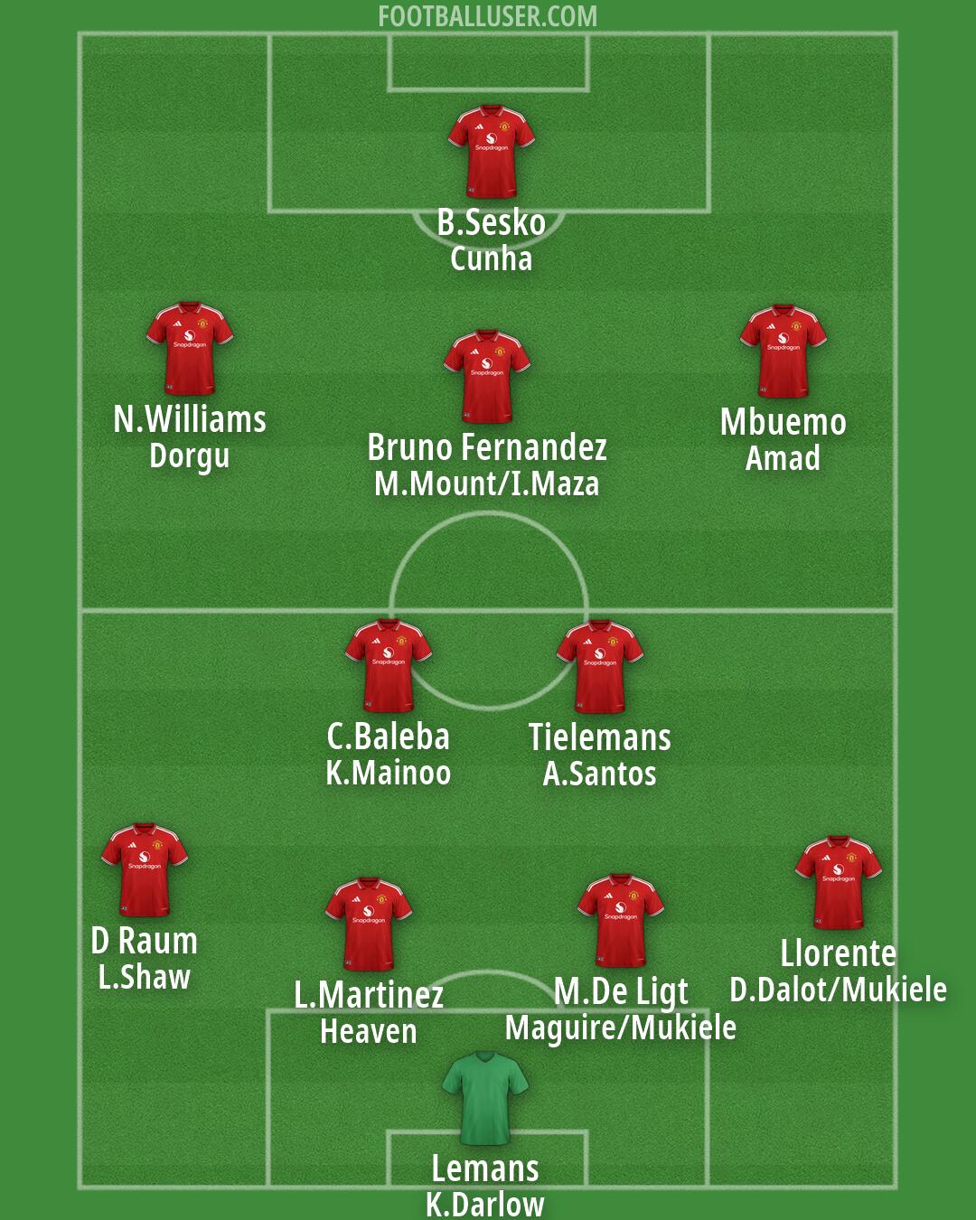 Man Utd Formation 2026
