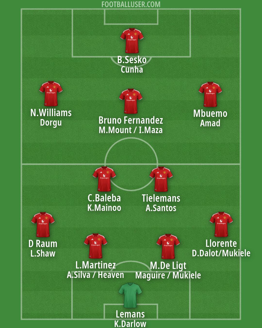 Man Utd Formation 2026