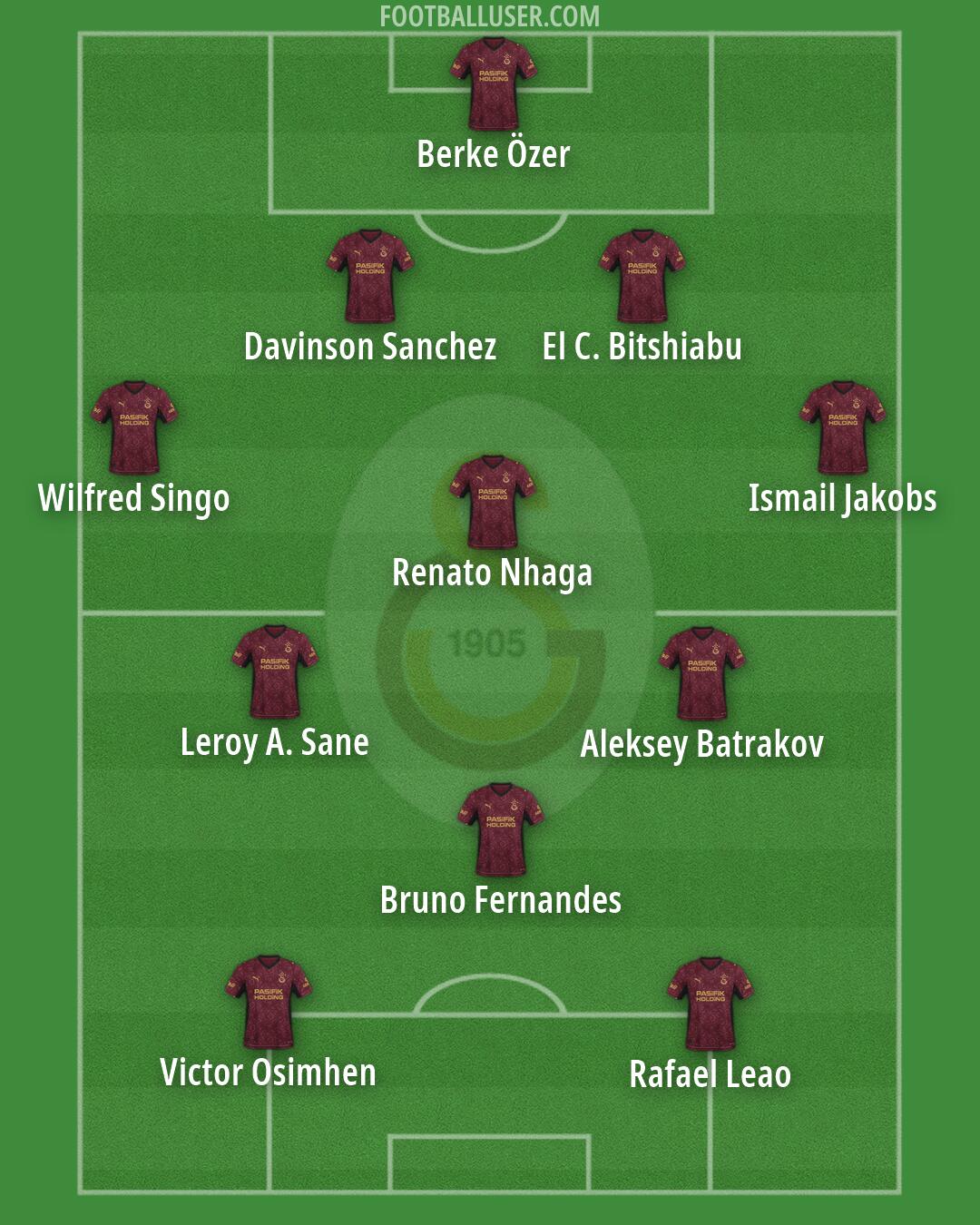 Galatasaray Formation 2026
