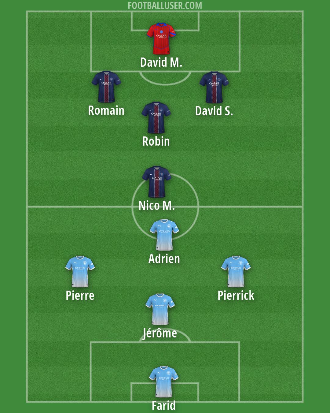 Custom Team Formation 2026