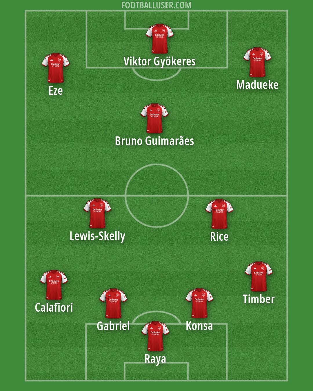 Arsenal Formation 2026