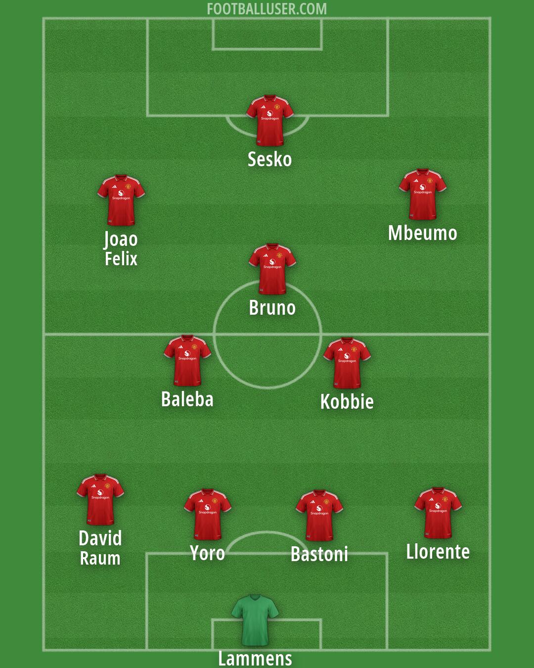 Man Utd Formation 2026