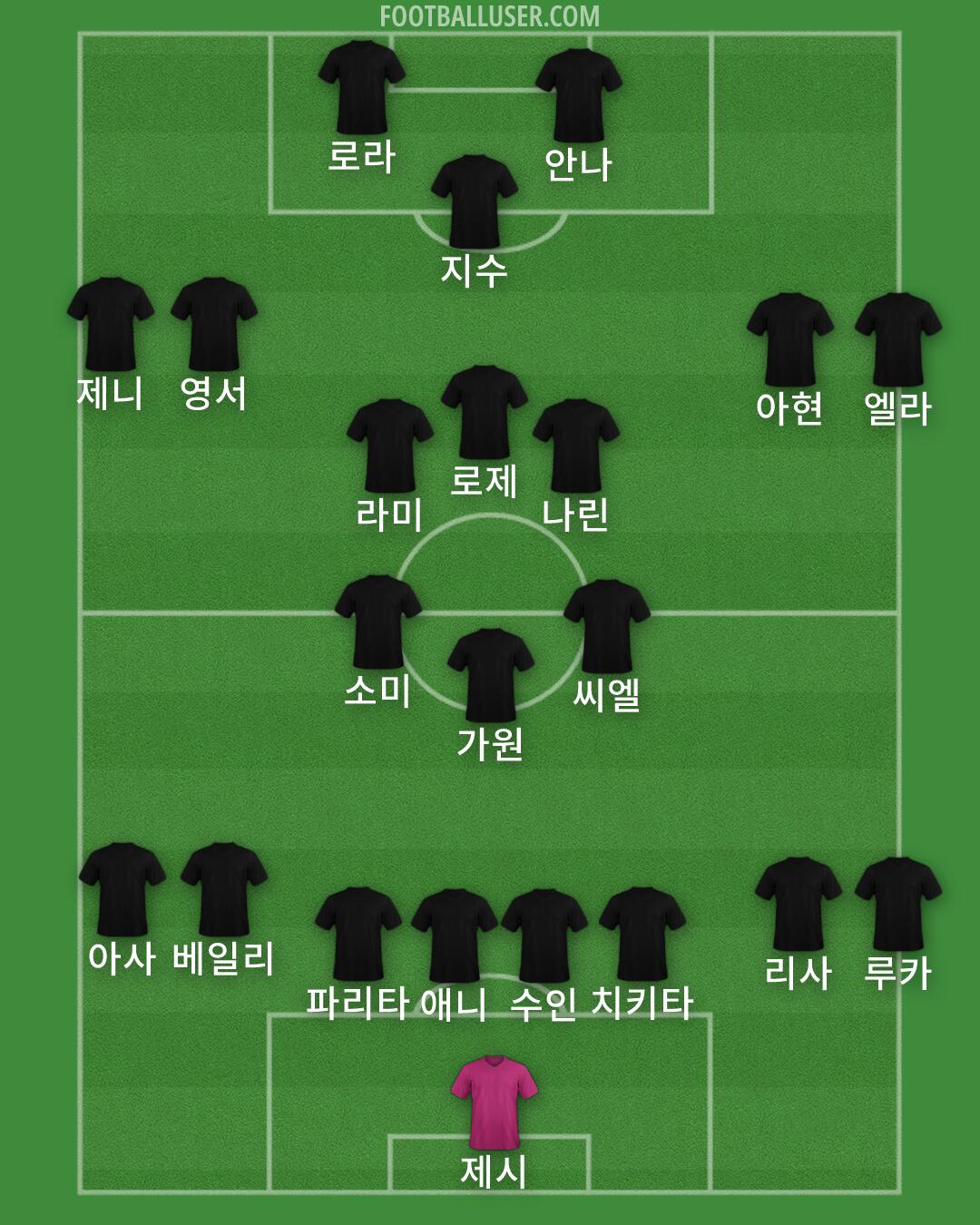 Custom Team Formation 2026