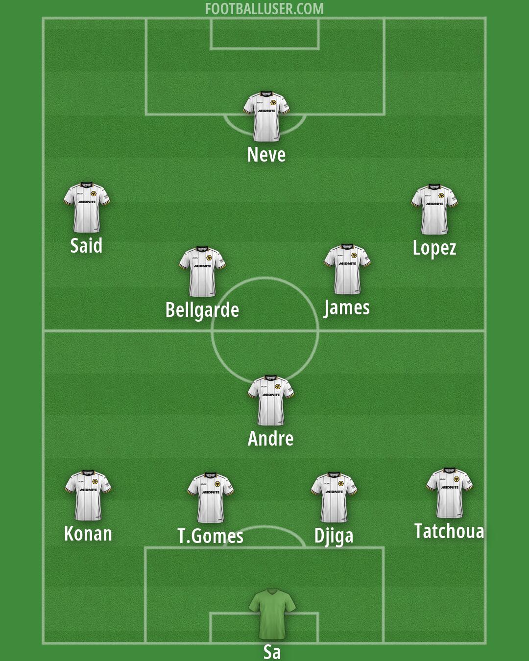 Wolves Formation 2026