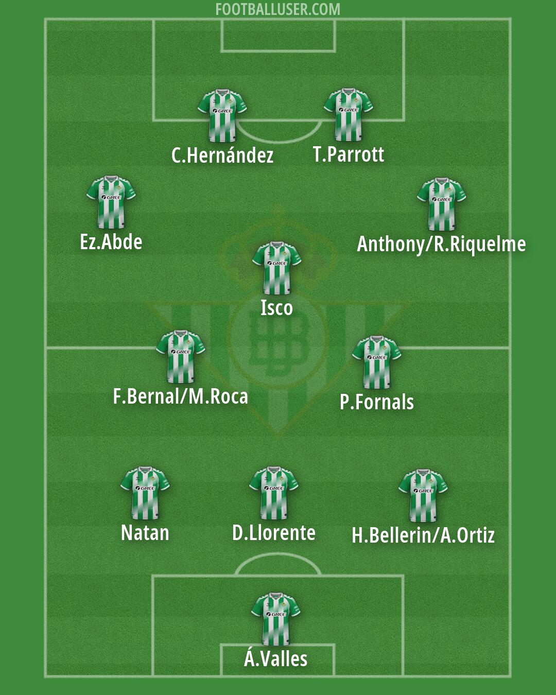 Real Betis Formation 2026