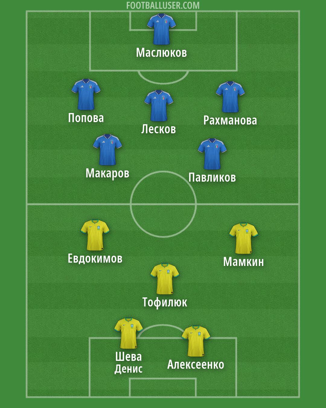 Custom Team Formation 2026