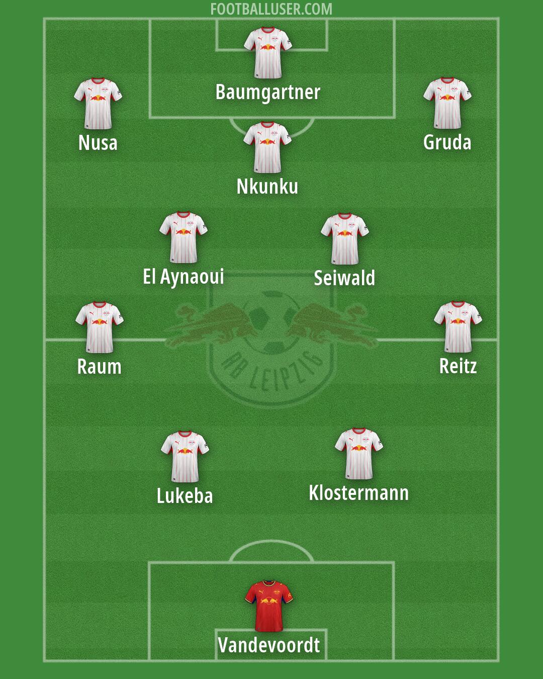 RB Leipzig Formation 2026