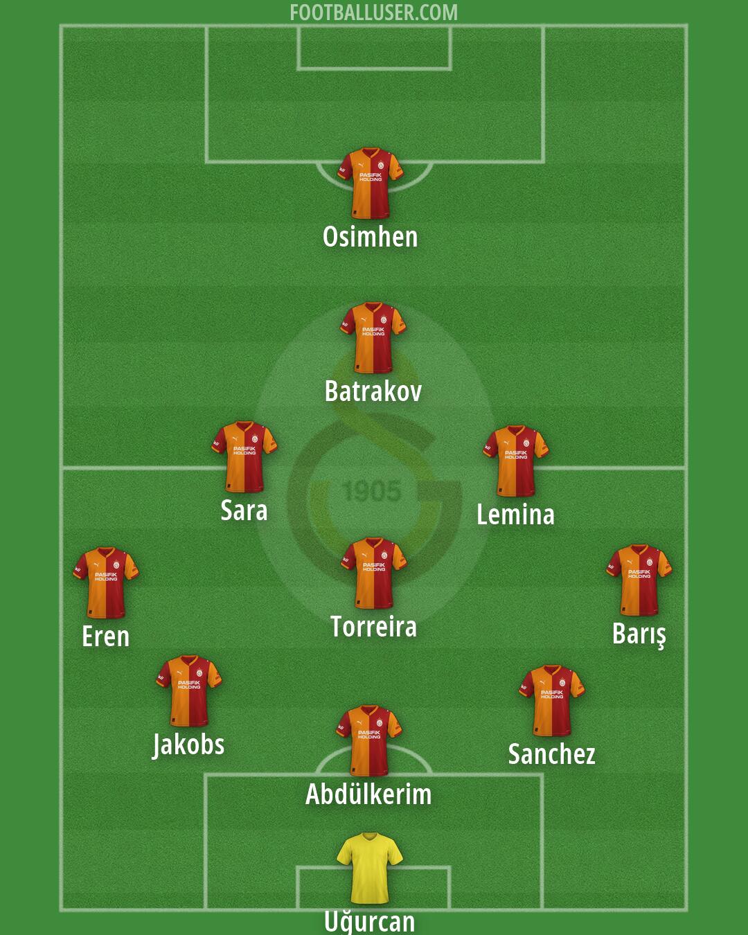 Galatasaray Formation 2026