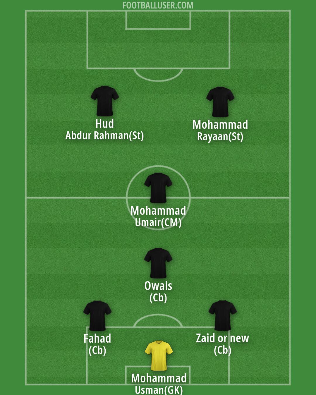 Custom Team Formation 2026