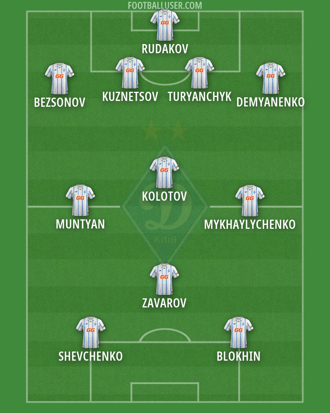 Dynamo Kyiv Formation 2026