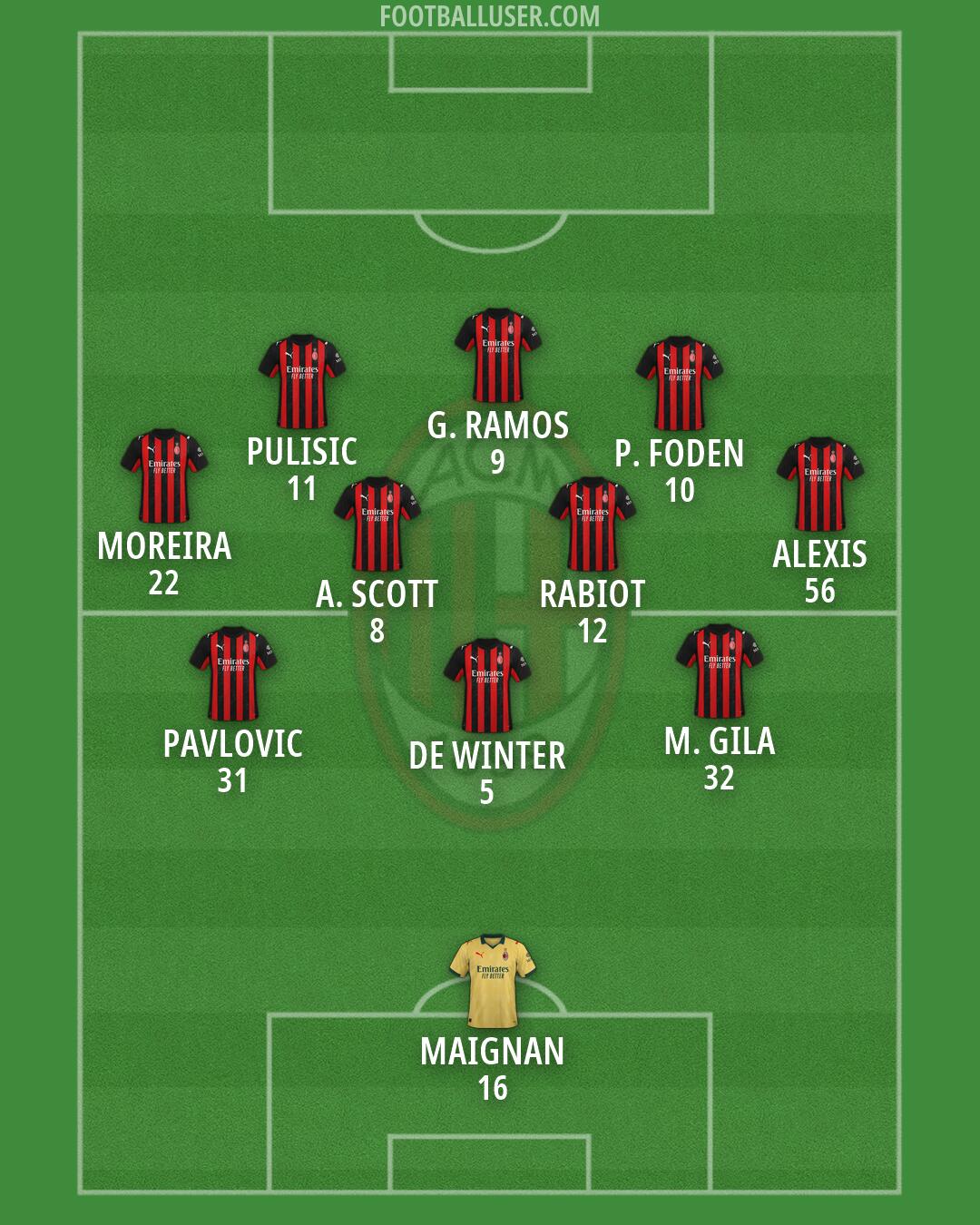 Milan Formation 2026