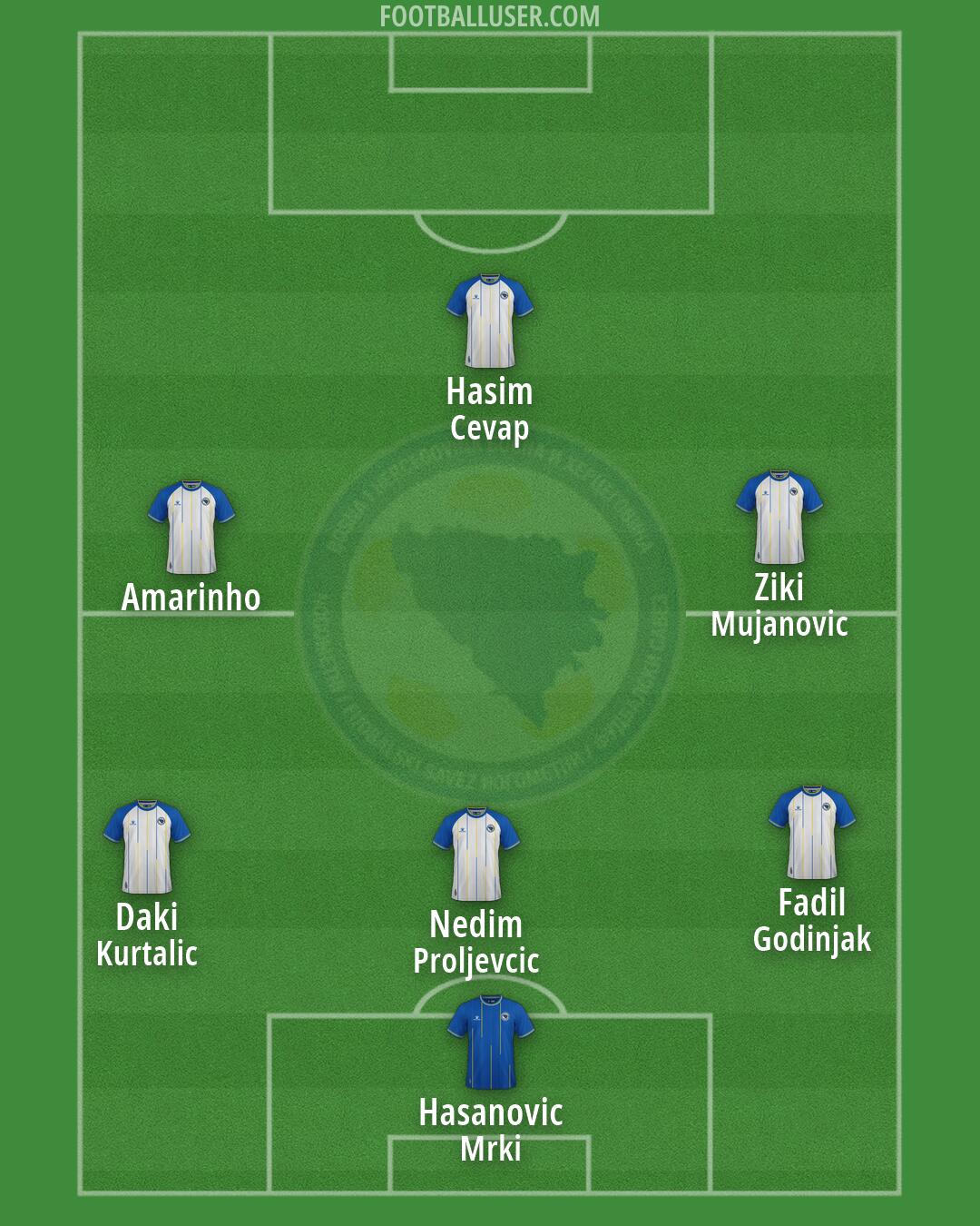 Bosnia and Herzegovina Formation 2026
