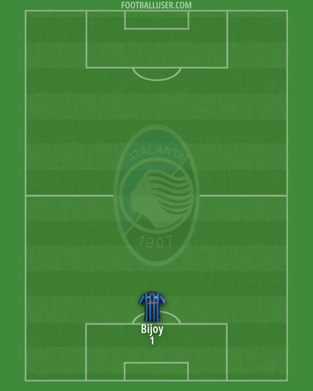 Atalanta Formation 2026